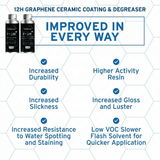 FACIA 12H Graphene Ceramic Coating and Degreaser Kit Mirror Shine and Hydrophobic