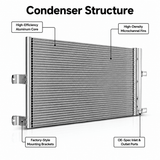FACIA A/C Condenser for Tesla Model 3 2017¨C2020 (1077083-00-B)