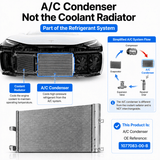 FACIA A/C Condenser for Tesla Model 3 2017¨C2020 (1077083-00-B)
