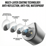FACIA Front and Rear Camera Lens Protective Covers for Model Y Juniper 2025.03+ Protection and Anti-Glare Vision Guard