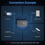 FACIA Starlink Gen 2 Dual-Port Ethernet Adapter 2-in-1 RJ45 Splitter