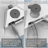 FACIA Starlink Mini Waterproof Extension Cable DC and USB-C 100W IP68 Rated